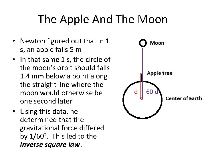 The Apple And The Moon • Newton figured out that in 1 s, an