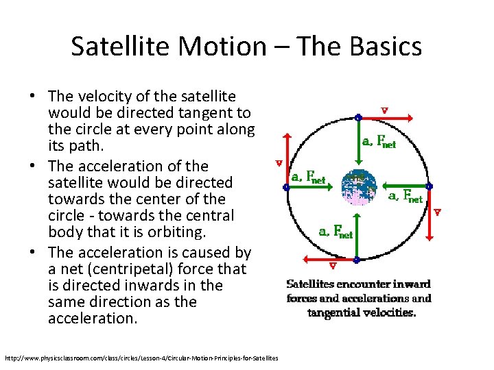 Satellite Motion – The Basics • The velocity of the satellite would be directed