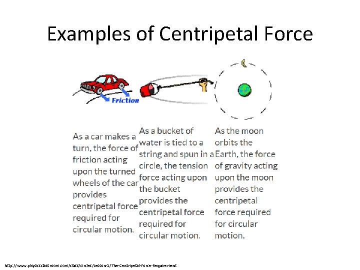 Examples of Centripetal Force http: //www. physicsclassroom. com/class/circles/Lesson-1/The-Centripetal-Force-Requirement 