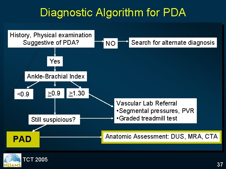 Diagnostic Algorithm for PDA History, Physical examination Suggestive of PDA? NO Search for alternate