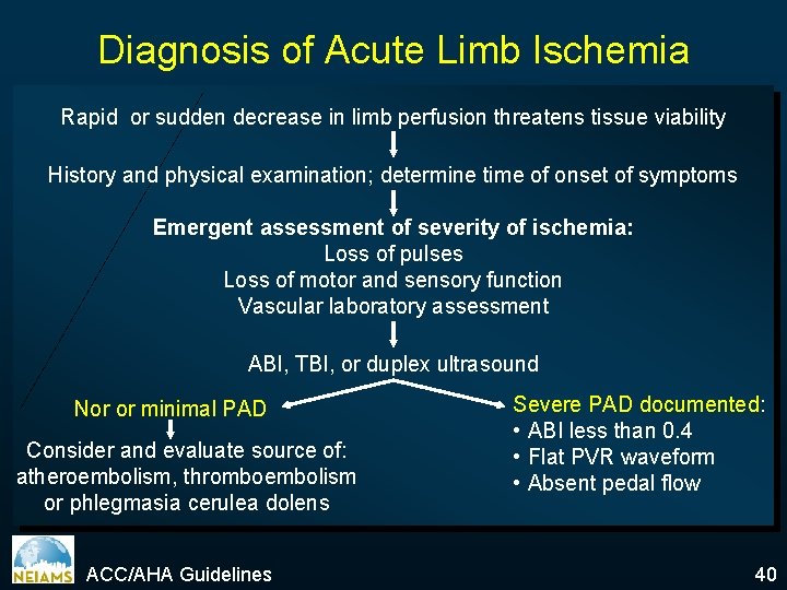 Diagnosis of Acute Limb Ischemia Rapid or sudden decrease in limb perfusion threatens tissue