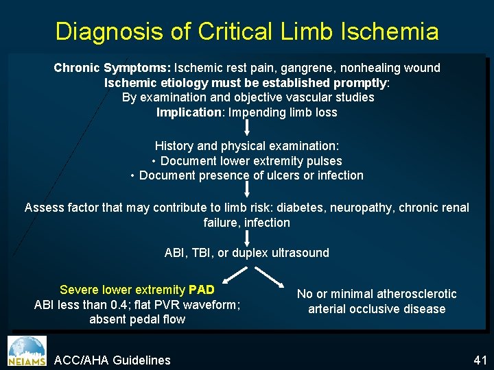 Diagnosis of Critical Limb Ischemia Chronic Symptoms: Ischemic rest pain, gangrene, nonhealing wound Ischemic