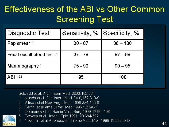 Effectiveness of the ABI vs Other Common Screening Test Diagnostic Test Sensitivity, % Specificity,