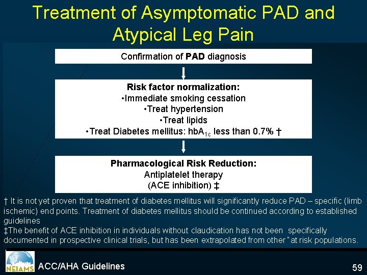 Treatment of Asymptomatic PAD and Atypical Leg Pain Confirmation of PAD diagnosis Risk factor