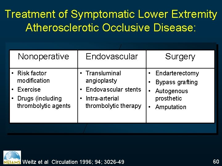 Treatment of Symptomatic Lower Extremity Atherosclerotic Occlusive Disease: Nonoperative • Risk factor modification •