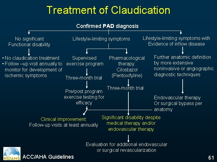 Treatment of Claudication Confirmed PAD diagnosis No significant Functional disability Lifestyle-limiting symptoms • No