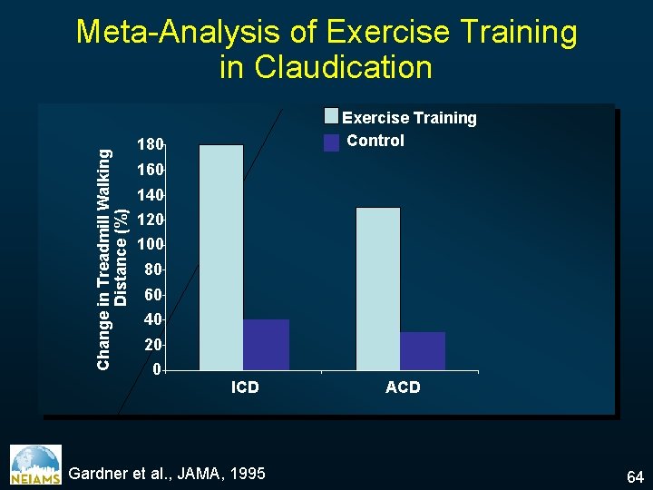 Change in Treadmill Walking Distance (%) Meta-Analysis of Exercise Training in Claudication Exercise Training