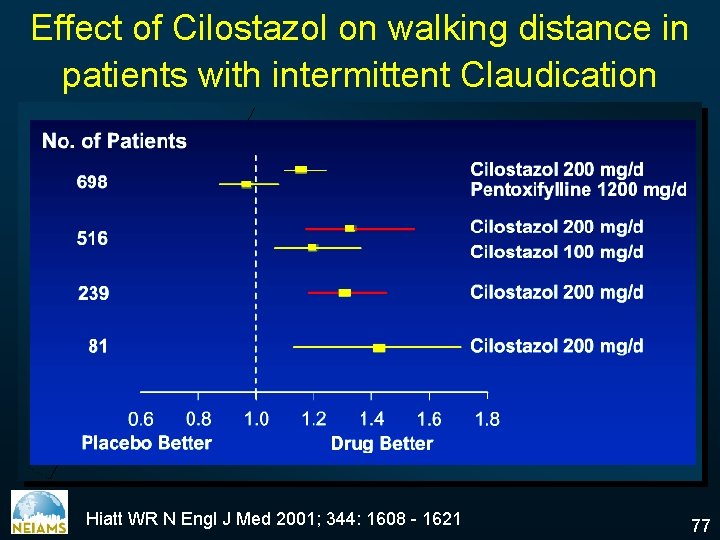 Effect of Cilostazol on walking distance in patients with intermittent Claudication Hiatt WR N