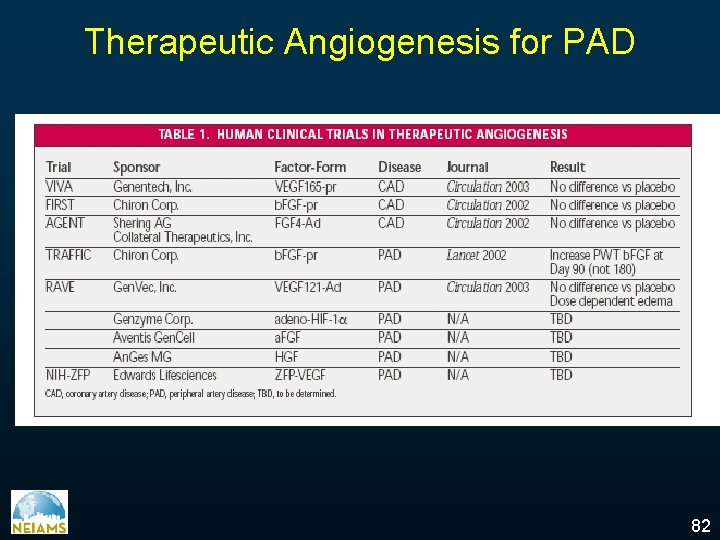 Therapeutic Angiogenesis for PAD 82 