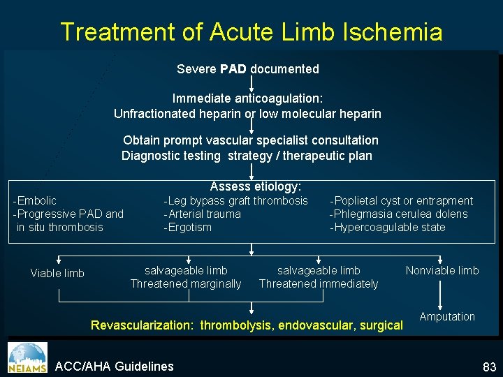 Treatment of Acute Limb Ischemia Severe PAD documented Immediate anticoagulation: Unfractionated heparin or low