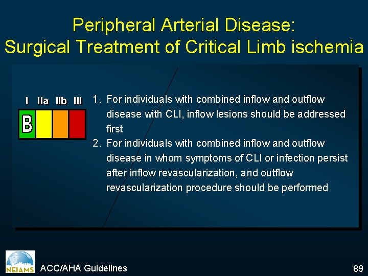 Peripheral Arterial Disease: Surgical Treatment of Critical Limb ischemia I IIa IIb III 1.