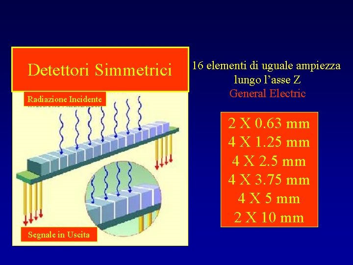 Detettori Simmetrici Radiazione Incidente 16 elementi di uguale ampiezza lungo l’asse Z General Electric