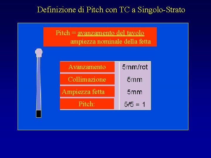 Definizione di Pitch con TC a Singolo-Strato Pitch = avanzamento del tavolo ampiezza nominale