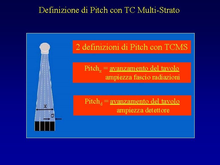 Definizione di Pitch con TC Multi-Strato 2 definizioni di Pitch con TCMS Pitchx =