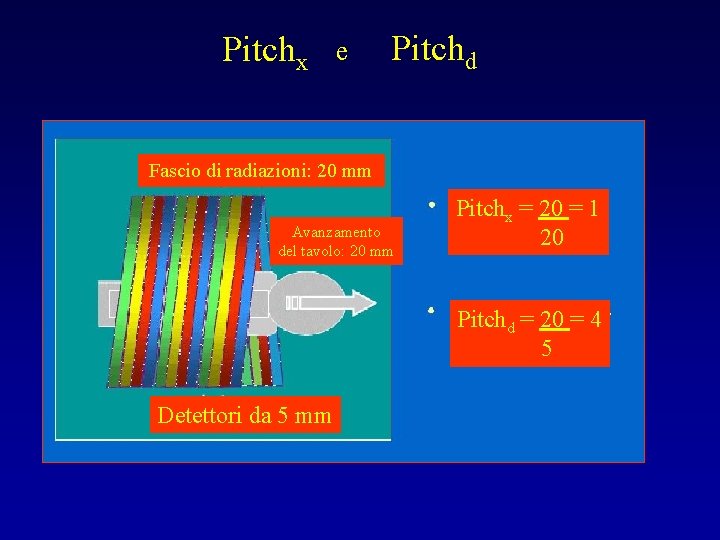 Pitchx e Pitchd Fascio di radiazioni: 20 mm Avanzamento del tavolo: 20 mm Pitchx