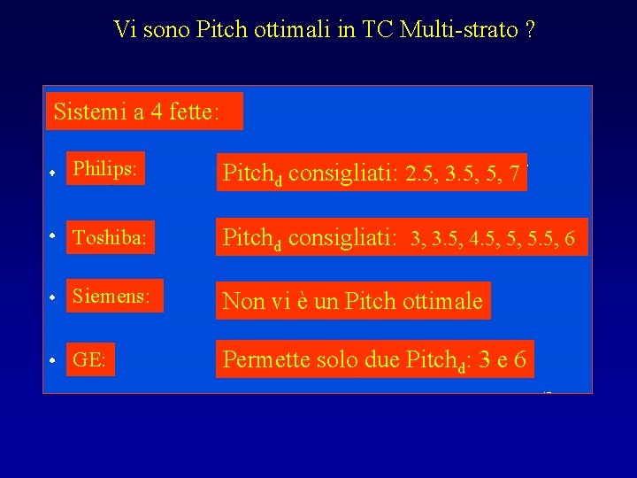 Vi sono Pitch ottimali in TC Multi-strato ? Sistemi a 4 fette: Philips: Pitchd