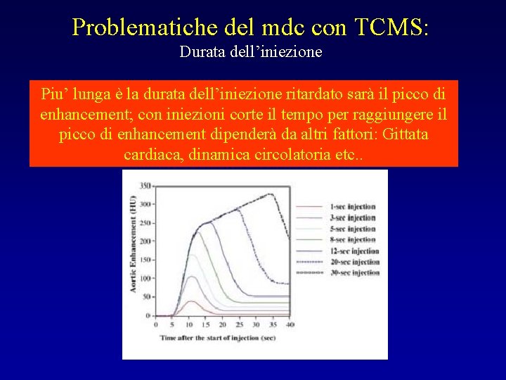 Problematiche del mdc con TCMS: Durata dell’iniezione Piu’ lunga è la durata dell’iniezione ritardato