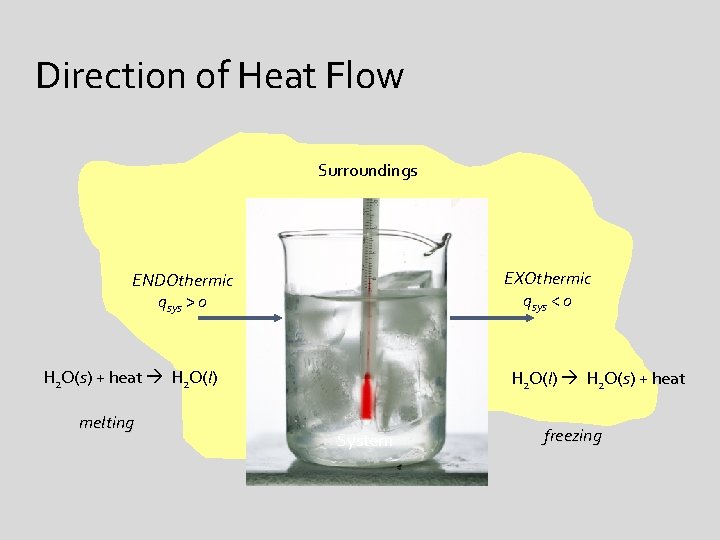 Direction of Heat Flow Surroundings ENDOthermic qsys > 0 System H 2 O(s) +