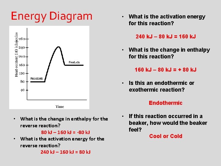 Energy Diagram • What is the activation energy for this reaction? 240 k. J