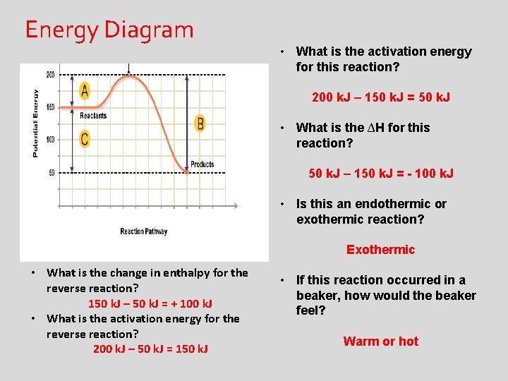 Energy Diagram • What is the activation energy for this reaction? 200 k. J