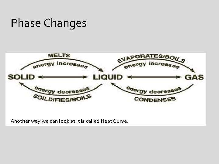 Phase Changes Another way we can look at it is called Heat Curve. 