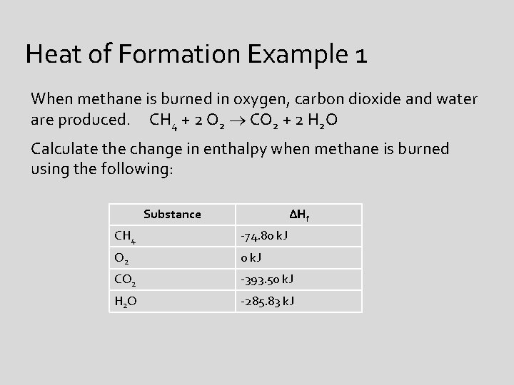 Heat of Formation Example 1 When methane is burned in oxygen, carbon dioxide and