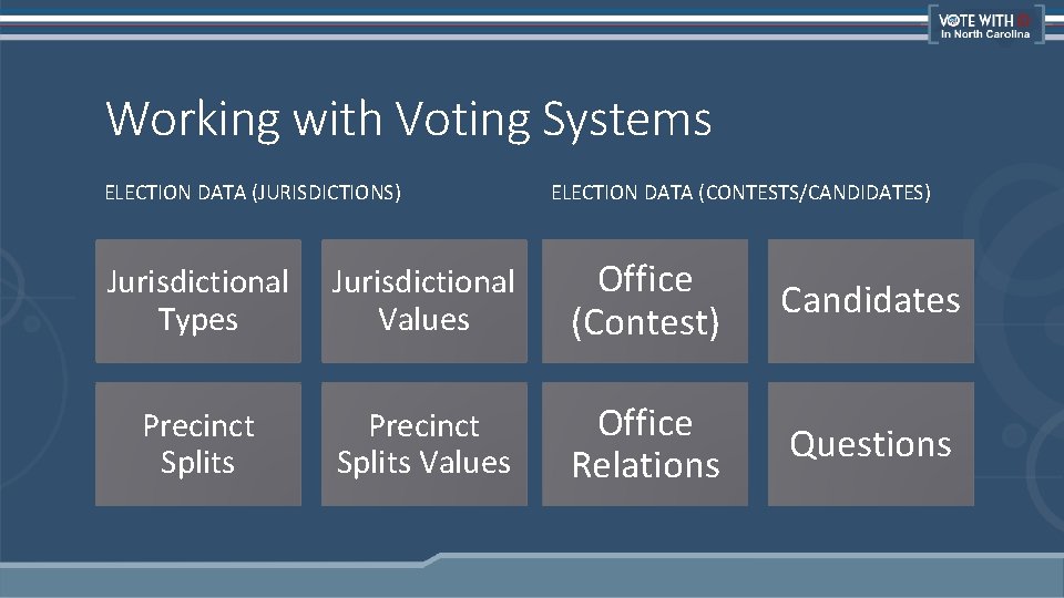 Working with Voting Systems ELECTION DATA (JURISDICTIONS) ELECTION DATA (CONTESTS/CANDIDATES) Jurisdictional Types Jurisdictional Values