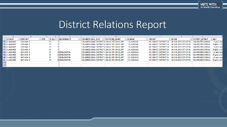 District Relations Report 