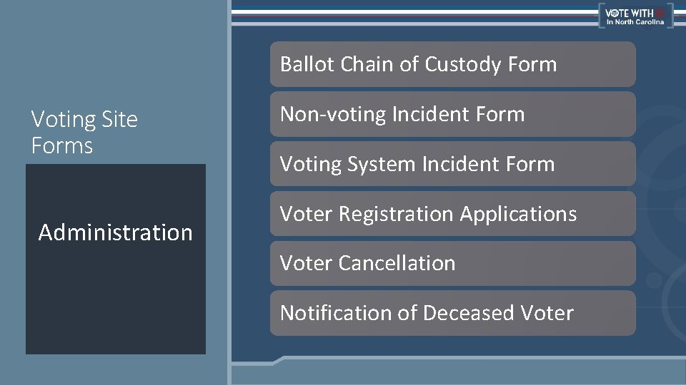 Ballot Chain of Custody Form Voting Site Forms Administration Non-voting Incident Form Voting System