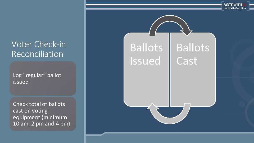 Voter Check-in Reconciliation Log “regular” ballot issued Check total of ballots cast on voting