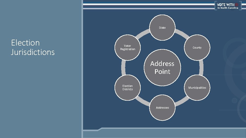State Election Jurisdictions Voter Registration County Address Point Election Districts Municipalities Addresses 