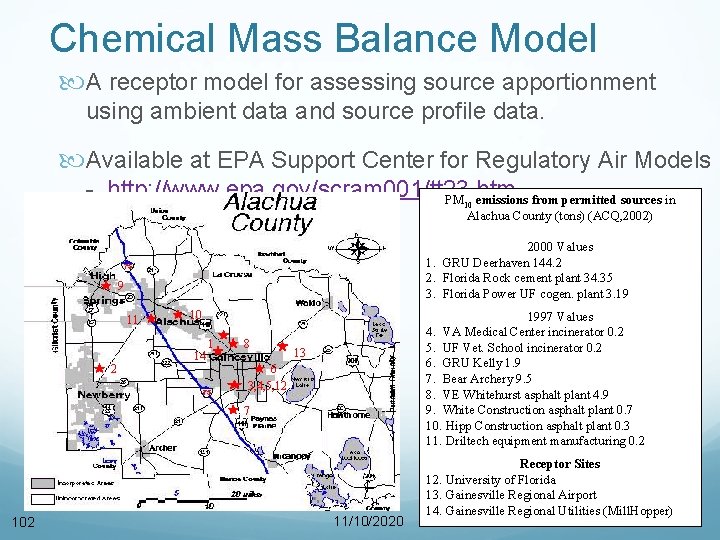 Chemical Mass Balance Model A receptor model for assessing source apportionment using ambient data
