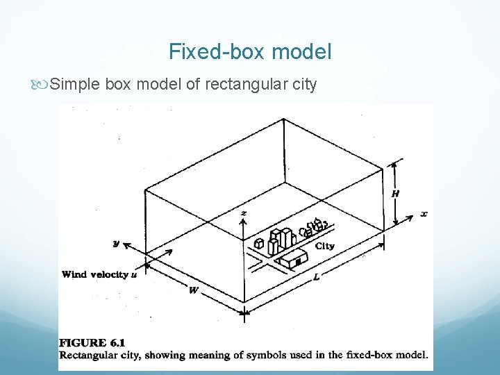 Fixed-box model Simple box model of rectangular city 
