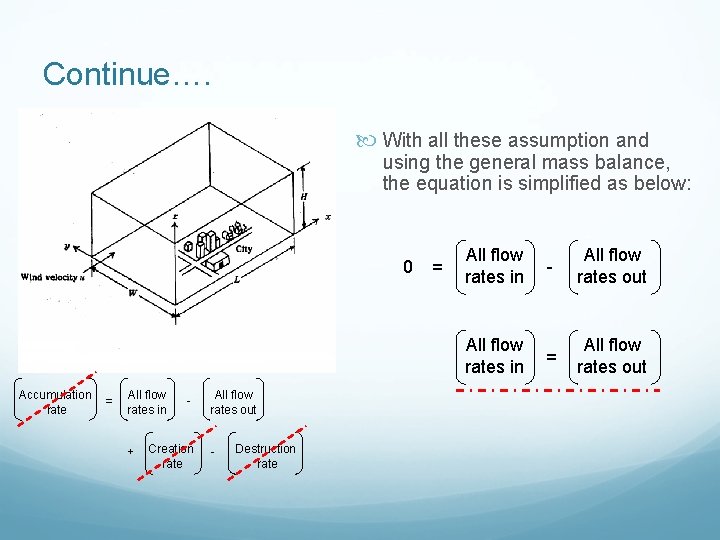 Continue…. With all these assumption and using the general mass balance, the equation is