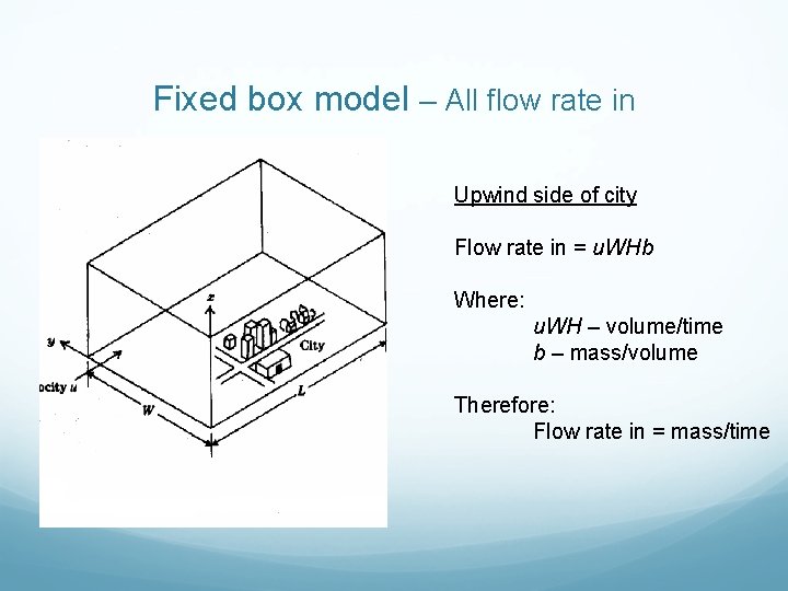 Fixed box model – All flow rate in Upwind side of city Flow rate