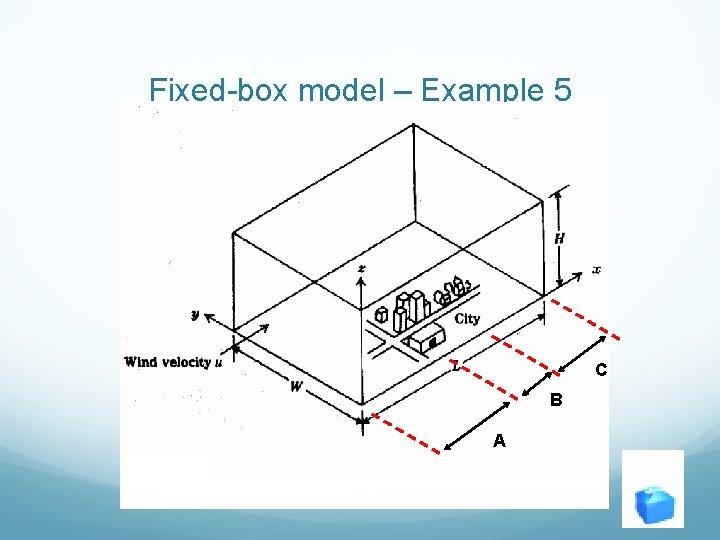 Fixed-box model – Example 5 C B A 