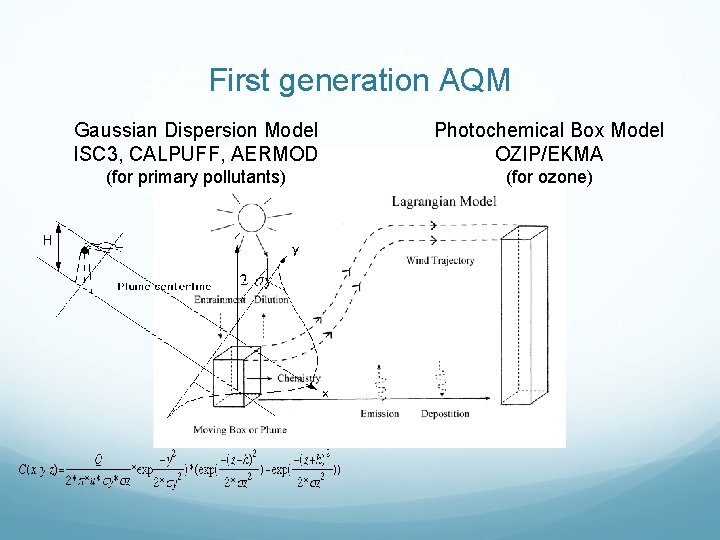 First generation AQM Gaussian Dispersion Model ISC 3, CALPUFF, AERMOD Photochemical Box Model OZIP/EKMA