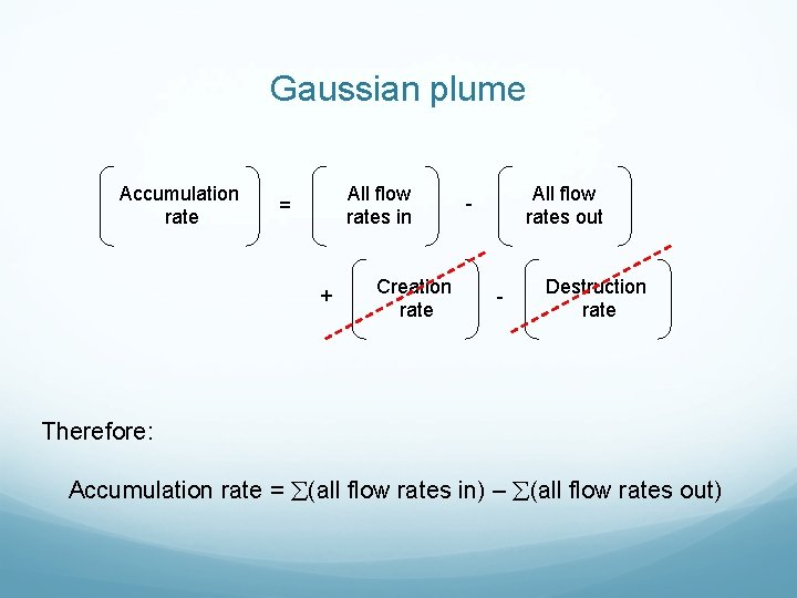 Gaussian plume Accumulation rate All flow rates in = + Creation rate All flow