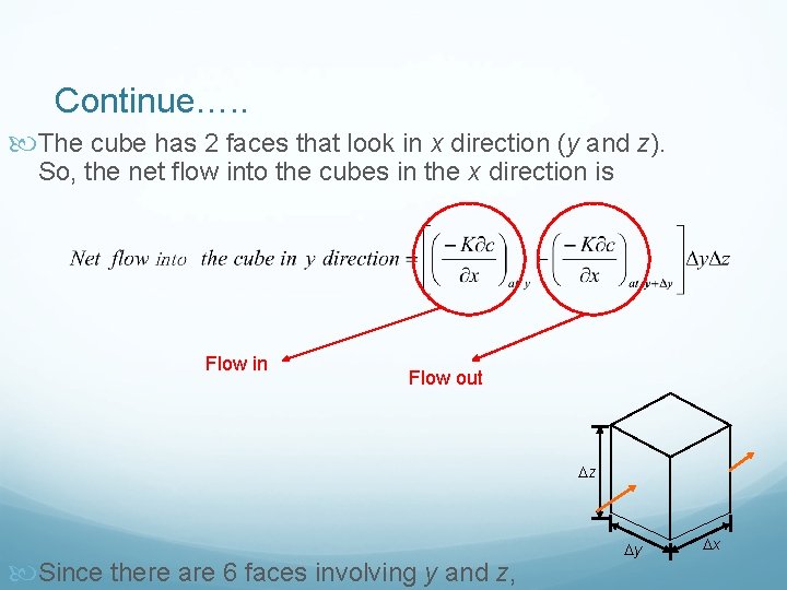 Continue…. . The cube has 2 faces that look in x direction (y and