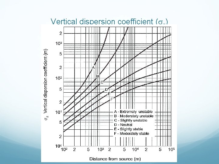 Vertical dispersion coefficient ( z) 