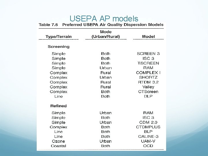 USEPA AP models 