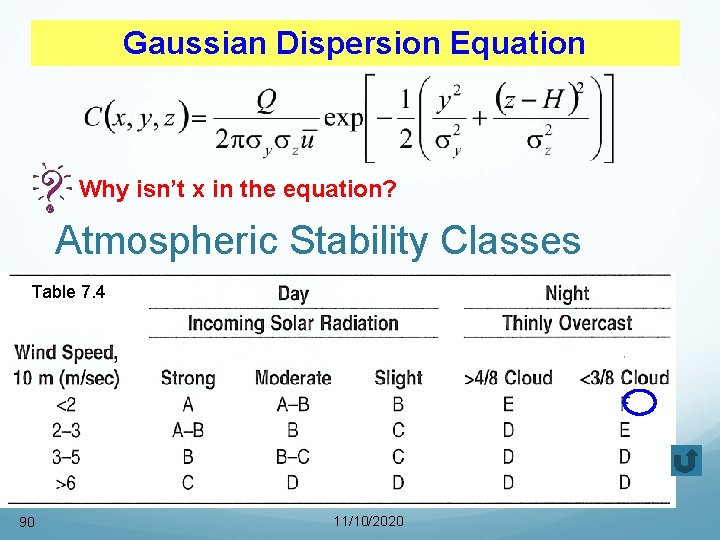 Gaussian Dispersion Equation Why isn’t x in the equation? Atmospheric Stability Classes Table 7.