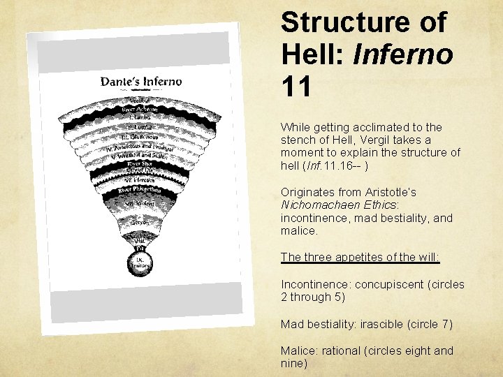 Structure of Hell: Inferno 11 While getting acclimated to the stench of Hell, Vergil