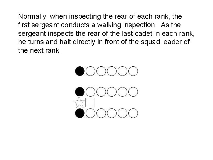 Normally, when inspecting the rear of each rank, the first sergeant conducts a walking Normally, when inspecting the rear of each rank, the first sergeant conducts a walking