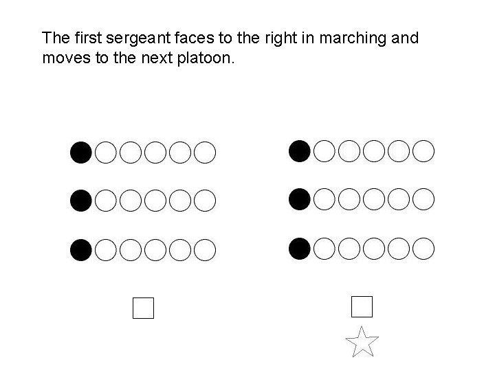 The first sergeant faces to the right in marching and moves to the next The first sergeant faces to the right in marching and moves to the next
