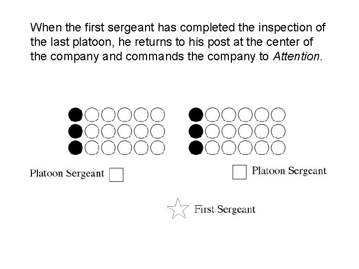 When the first sergeant has completed the inspection of the last platoon, he returns When the first sergeant has completed the inspection of the last platoon, he returns