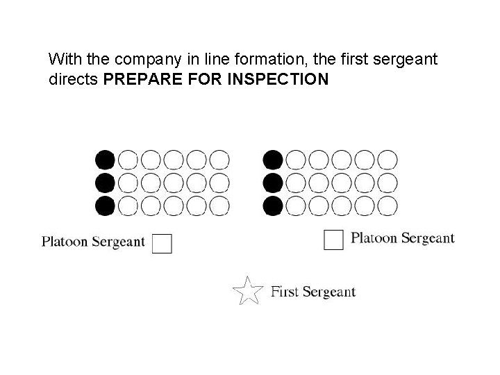 With the company in line formation, the first sergeant directs PREPARE FOR INSPECTION With the company in line formation, the first sergeant directs PREPARE FOR INSPECTION