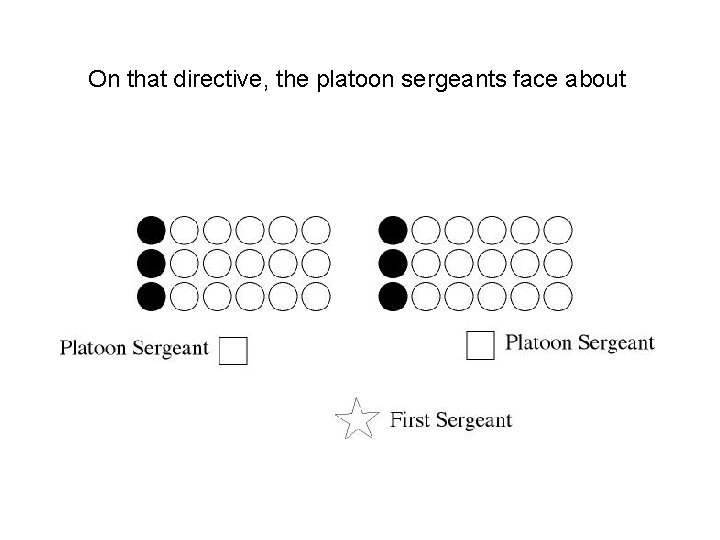 On that directive, the platoon sergeants face about On that directive, the platoon sergeants face about