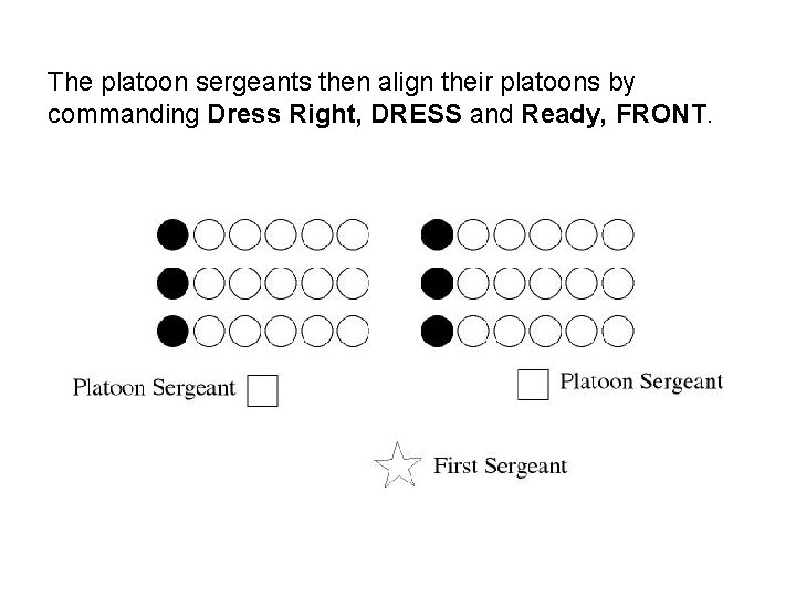 The platoon sergeants then align their platoons by commanding Dress Right, DRESS and Ready, The platoon sergeants then align their platoons by commanding Dress Right, DRESS and Ready,