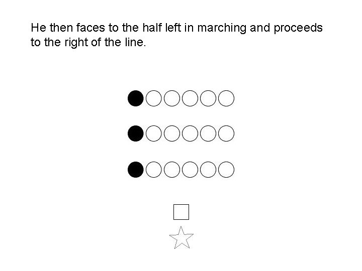 He then faces to the half left in marching and proceeds to the right He then faces to the half left in marching and proceeds to the right